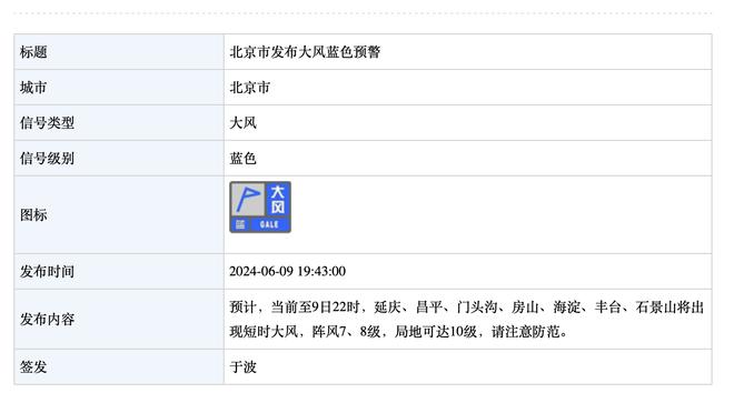 英超社媒晒本赛季主客场积分榜：维拉主场居榜首 曼联主客场均第8